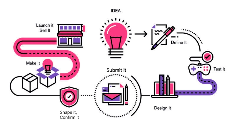 our process